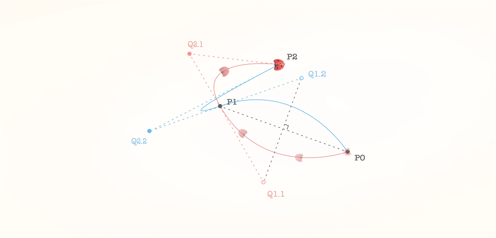 bug moving along parametric curve