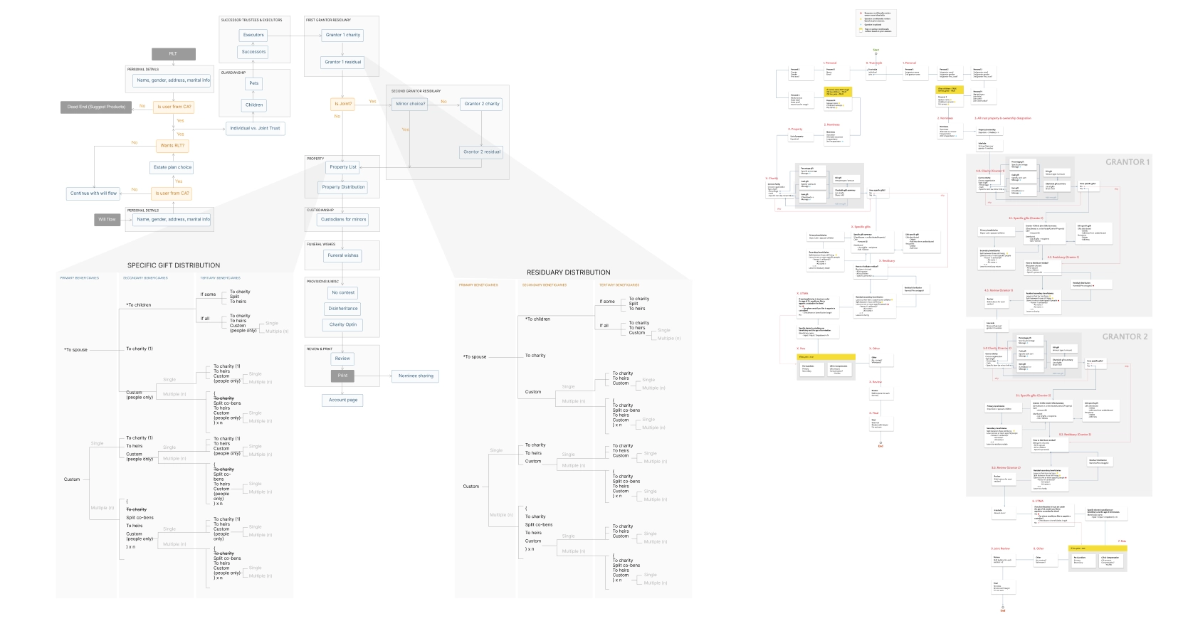 logical flowcharts