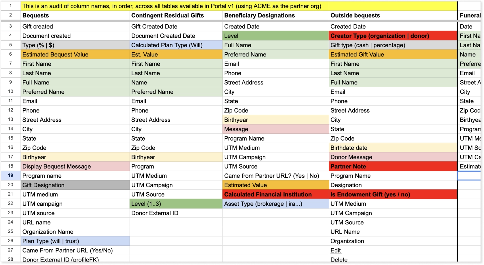 spreadsheet detailing inconsistencies in old portal