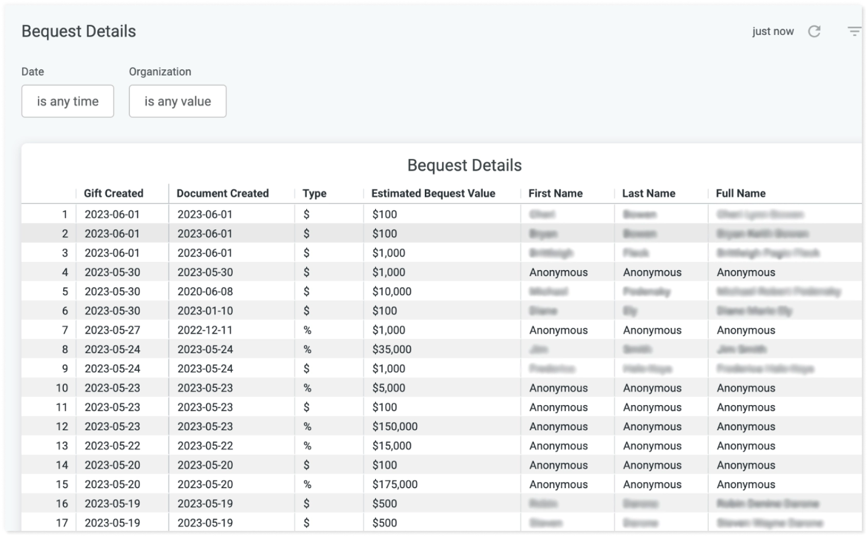 exemplary looker table used in old portal. difficult to read and navigate.